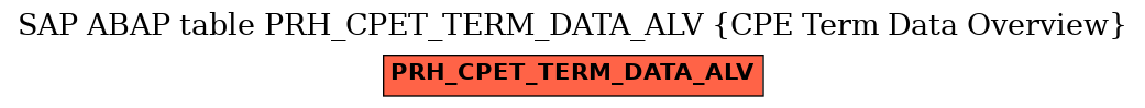 E-R Diagram for table PRH_CPET_TERM_DATA_ALV (CPE Term Data Overview)