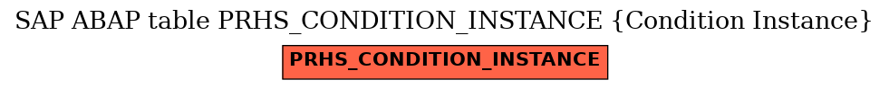 E-R Diagram for table PRHS_CONDITION_INSTANCE (Condition Instance)