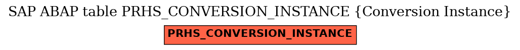 E-R Diagram for table PRHS_CONVERSION_INSTANCE (Conversion Instance)