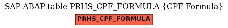 E-R Diagram for table PRHS_CPF_FORMULA (CPF Formula)