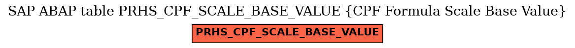 E-R Diagram for table PRHS_CPF_SCALE_BASE_VALUE (CPF Formula Scale Base Value)