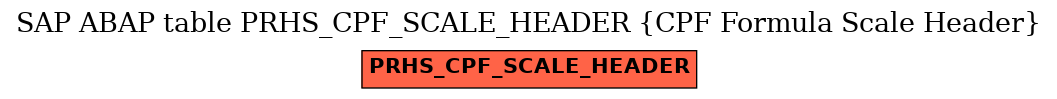 E-R Diagram for table PRHS_CPF_SCALE_HEADER (CPF Formula Scale Header)