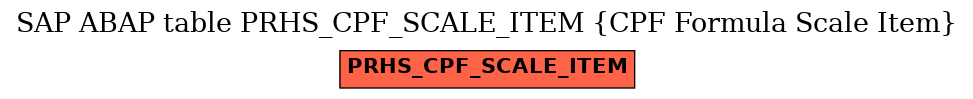 E-R Diagram for table PRHS_CPF_SCALE_ITEM (CPF Formula Scale Item)