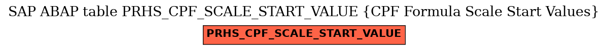 E-R Diagram for table PRHS_CPF_SCALE_START_VALUE (CPF Formula Scale Start Values)