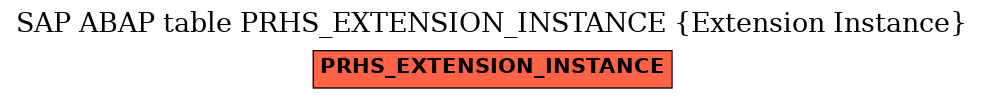 E-R Diagram for table PRHS_EXTENSION_INSTANCE (Extension Instance)