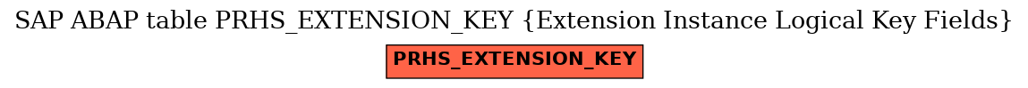 E-R Diagram for table PRHS_EXTENSION_KEY (Extension Instance Logical Key Fields)