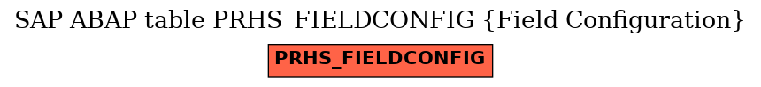 E-R Diagram for table PRHS_FIELDCONFIG (Field Configuration)