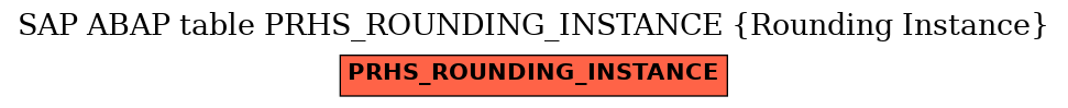 E-R Diagram for table PRHS_ROUNDING_INSTANCE (Rounding Instance)