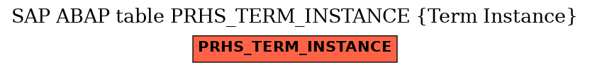 E-R Diagram for table PRHS_TERM_INSTANCE (Term Instance)