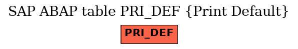 E-R Diagram for table PRI_DEF (Print Default)