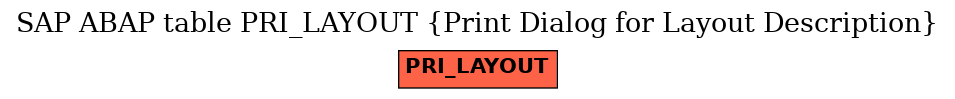 E-R Diagram for table PRI_LAYOUT (Print Dialog for Layout Description)