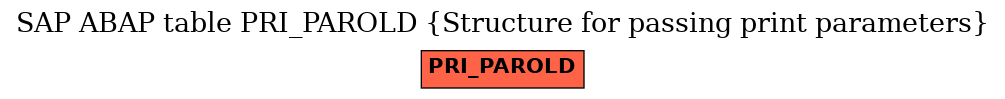 E-R Diagram for table PRI_PAROLD (Structure for passing print parameters)