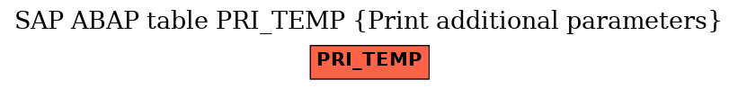 E-R Diagram for table PRI_TEMP (Print additional parameters)