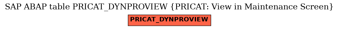 E-R Diagram for table PRICAT_DYNPROVIEW (PRICAT: View in Maintenance Screen)