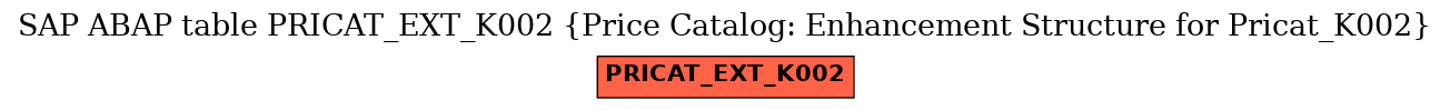 E-R Diagram for table PRICAT_EXT_K002 (Price Catalog: Enhancement Structure for Pricat_K002)