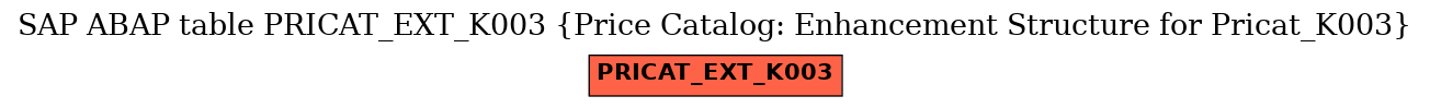 E-R Diagram for table PRICAT_EXT_K003 (Price Catalog: Enhancement Structure for Pricat_K003)