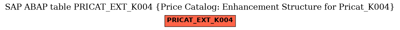 E-R Diagram for table PRICAT_EXT_K004 (Price Catalog: Enhancement Structure for Pricat_K004)