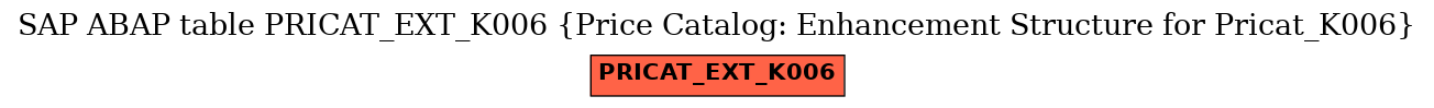 E-R Diagram for table PRICAT_EXT_K006 (Price Catalog: Enhancement Structure for Pricat_K006)