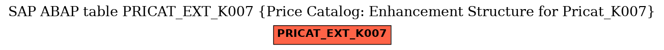 E-R Diagram for table PRICAT_EXT_K007 (Price Catalog: Enhancement Structure for Pricat_K007)