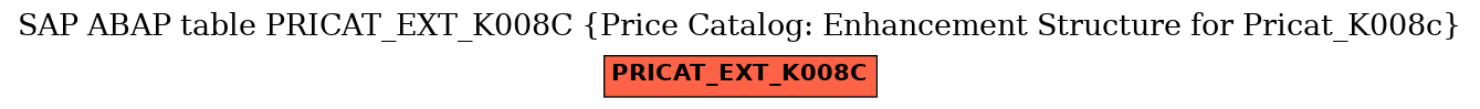 E-R Diagram for table PRICAT_EXT_K008C (Price Catalog: Enhancement Structure for Pricat_K008c)