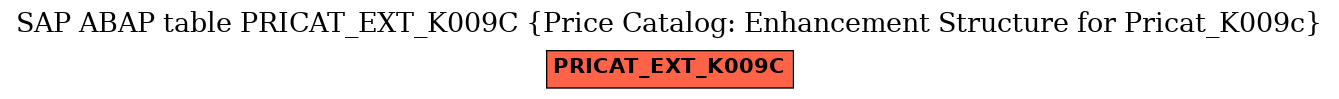 E-R Diagram for table PRICAT_EXT_K009C (Price Catalog: Enhancement Structure for Pricat_K009c)