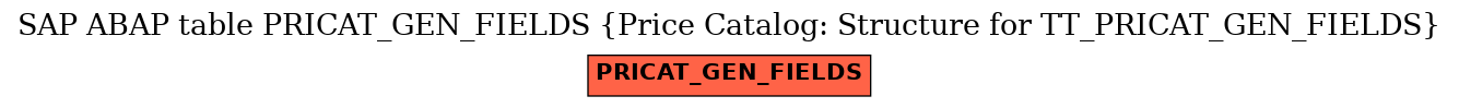 E-R Diagram for table PRICAT_GEN_FIELDS (Price Catalog: Structure for TT_PRICAT_GEN_FIELDS)