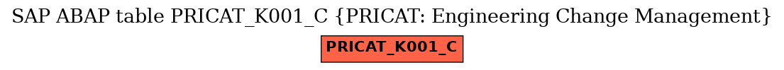 E-R Diagram for table PRICAT_K001_C (PRICAT: Engineering Change Management)