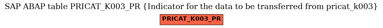 E-R Diagram for table PRICAT_K003_PR (Indicator for the data to be transferred from pricat_k003)