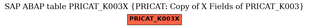 E-R Diagram for table PRICAT_K003X (PRICAT: Copy of X Fields of PRICAT_K003)