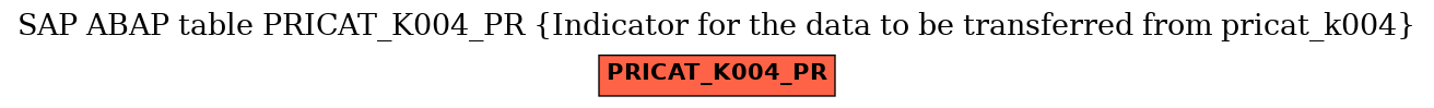 E-R Diagram for table PRICAT_K004_PR (Indicator for the data to be transferred from pricat_k004)