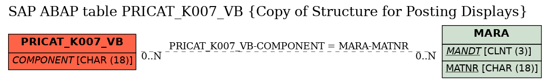 E-R Diagram for table PRICAT_K007_VB (Copy of Structure for Posting Displays)