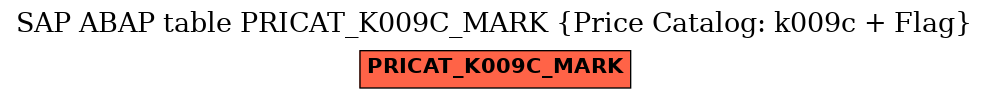 E-R Diagram for table PRICAT_K009C_MARK (Price Catalog: k009c + Flag)