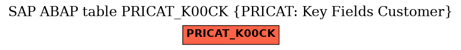 E-R Diagram for table PRICAT_K00CK (PRICAT: Key Fields Customer)