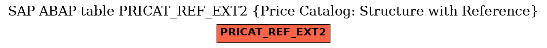 E-R Diagram for table PRICAT_REF_EXT2 (Price Catalog: Structure with Reference)