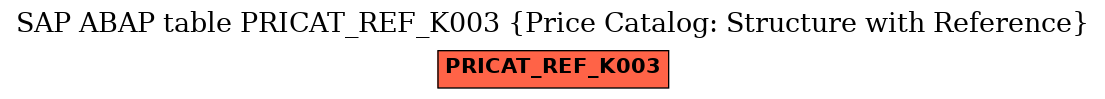 E-R Diagram for table PRICAT_REF_K003 (Price Catalog: Structure with Reference)