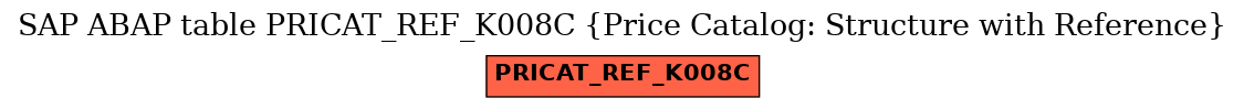 E-R Diagram for table PRICAT_REF_K008C (Price Catalog: Structure with Reference)