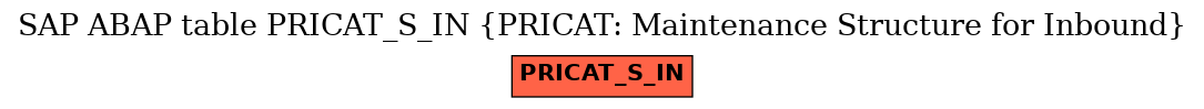 E-R Diagram for table PRICAT_S_IN (PRICAT: Maintenance Structure for Inbound)