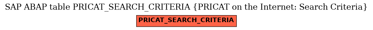 E-R Diagram for table PRICAT_SEARCH_CRITERIA (PRICAT on the Internet: Search Criteria)