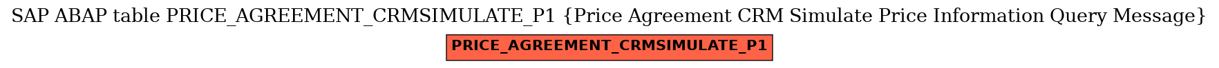 E-R Diagram for table PRICE_AGREEMENT_CRMSIMULATE_P1 (Price Agreement CRM Simulate Price Information Query Message)
