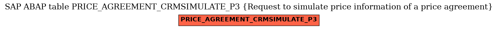 E-R Diagram for table PRICE_AGREEMENT_CRMSIMULATE_P3 (Request to simulate price information of a price agreement)