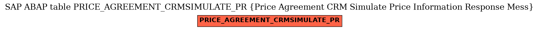 E-R Diagram for table PRICE_AGREEMENT_CRMSIMULATE_PR (Price Agreement CRM Simulate Price Information Response Mess)
