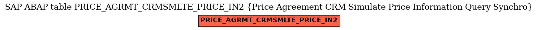 E-R Diagram for table PRICE_AGRMT_CRMSMLTE_PRICE_IN2 (Price Agreement CRM Simulate Price Information Query Synchro)
