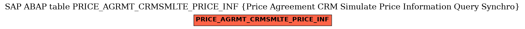 E-R Diagram for table PRICE_AGRMT_CRMSMLTE_PRICE_INF (Price Agreement CRM Simulate Price Information Query Synchro)