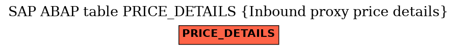 E-R Diagram for table PRICE_DETAILS (Inbound proxy price details)