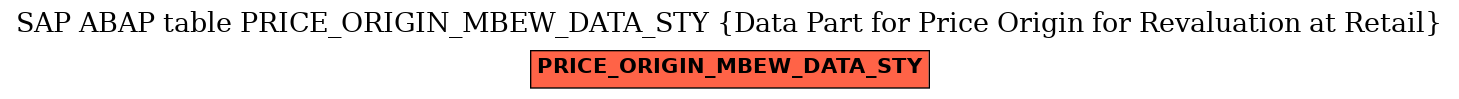 E-R Diagram for table PRICE_ORIGIN_MBEW_DATA_STY (Data Part for Price Origin for Revaluation at Retail)