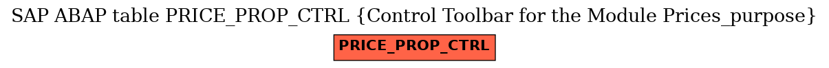 E-R Diagram for table PRICE_PROP_CTRL (Control Toolbar for the Module Prices_purpose)