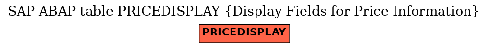 E-R Diagram for table PRICEDISPLAY (Display Fields for Price Information)