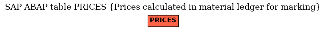 E-R Diagram for table PRICES (Prices calculated in material ledger for marking)