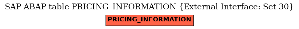 E-R Diagram for table PRICING_INFORMATION (External Interface: Set 30)