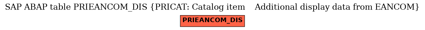 E-R Diagram for table PRIEANCOM_DIS (PRICAT: Catalog item    Additional display data from EANCOM)